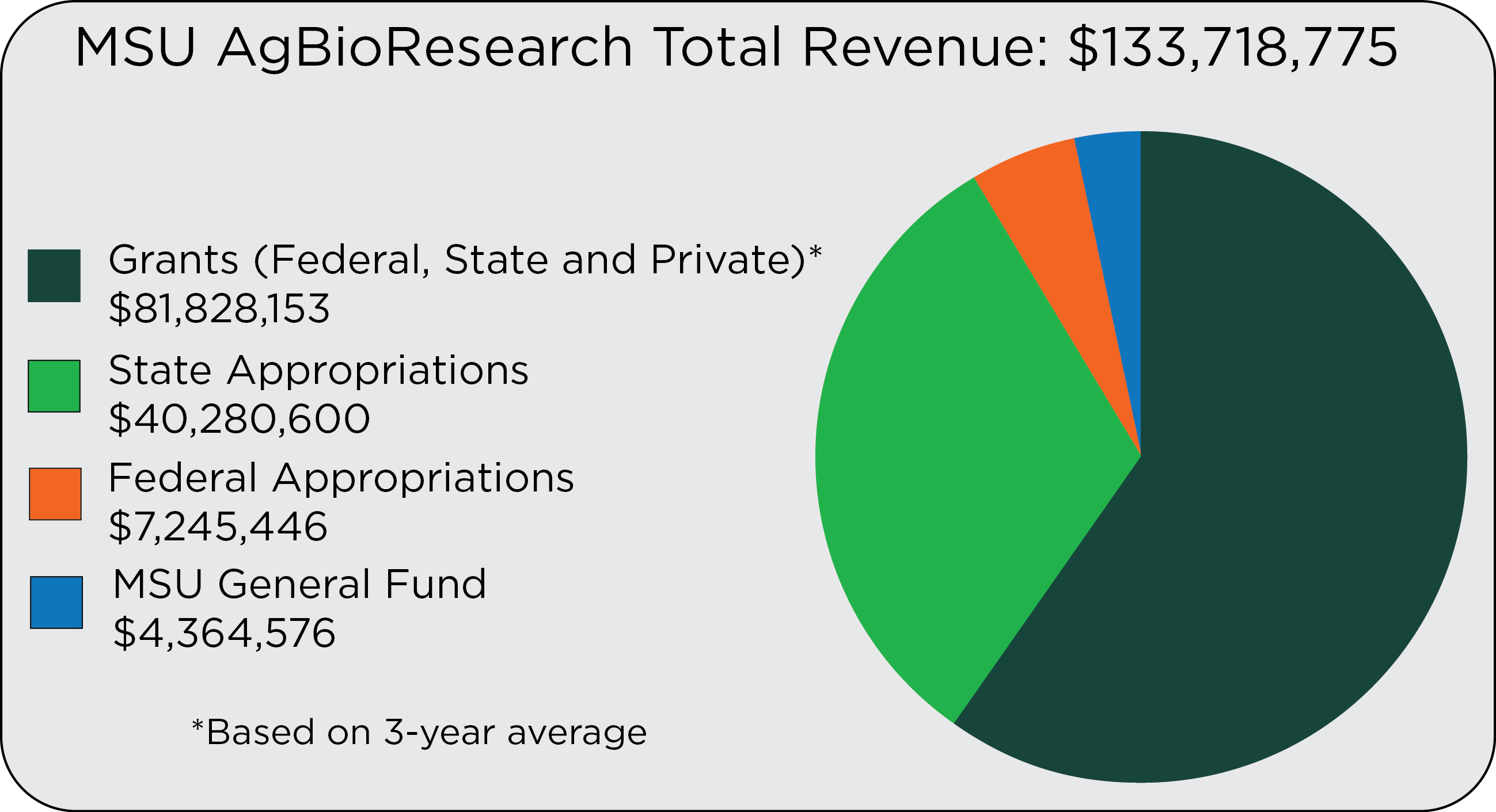 ABR Total Revenue 2025-26.jpg